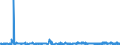 CN 1211 /Exports /Unit = Prices (Euro/ton) /Partner: Canary /Reporter: Eur27_2020 /1211:Plants and Parts of Plants, Incl. Seeds and Fruits, of a Kind Used Primarily in Perfumery, in Pharmacy or for Insecticidal, Fungicidal or Similar Purposes, Fresh, Chilled, Frozen or Dried, Whether or not Cut, Crushed or Powdered
