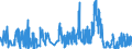 CN 1211 /Exports /Unit = Prices (Euro/ton) /Partner: Melilla /Reporter: Eur27_2020 /1211:Plants and Parts of Plants, Incl. Seeds and Fruits, of a Kind Used Primarily in Perfumery, in Pharmacy or for Insecticidal, Fungicidal or Similar Purposes, Fresh, Chilled, Frozen or Dried, Whether or not Cut, Crushed or Powdered