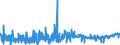 CN 1211 /Exports /Unit = Prices (Euro/ton) /Partner: Iceland /Reporter: Eur27_2020 /1211:Plants and Parts of Plants, Incl. Seeds and Fruits, of a Kind Used Primarily in Perfumery, in Pharmacy or for Insecticidal, Fungicidal or Similar Purposes, Fresh, Chilled, Frozen or Dried, Whether or not Cut, Crushed or Powdered