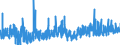 CN 1211 /Exports /Unit = Prices (Euro/ton) /Partner: Sweden /Reporter: Eur27_2020 /1211:Plants and Parts of Plants, Incl. Seeds and Fruits, of a Kind Used Primarily in Perfumery, in Pharmacy or for Insecticidal, Fungicidal or Similar Purposes, Fresh, Chilled, Frozen or Dried, Whether or not Cut, Crushed or Powdered