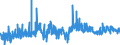 CN 1211 /Exports /Unit = Prices (Euro/ton) /Partner: Finland /Reporter: Eur27_2020 /1211:Plants and Parts of Plants, Incl. Seeds and Fruits, of a Kind Used Primarily in Perfumery, in Pharmacy or for Insecticidal, Fungicidal or Similar Purposes, Fresh, Chilled, Frozen or Dried, Whether or not Cut, Crushed or Powdered
