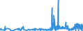 CN 1211 /Exports /Unit = Prices (Euro/ton) /Partner: Liechtenstein /Reporter: Eur27_2020 /1211:Plants and Parts of Plants, Incl. Seeds and Fruits, of a Kind Used Primarily in Perfumery, in Pharmacy or for Insecticidal, Fungicidal or Similar Purposes, Fresh, Chilled, Frozen or Dried, Whether or not Cut, Crushed or Powdered