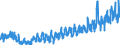 CN 1211 /Exports /Unit = Prices (Euro/ton) /Partner: Switzerland /Reporter: Eur27_2020 /1211:Plants and Parts of Plants, Incl. Seeds and Fruits, of a Kind Used Primarily in Perfumery, in Pharmacy or for Insecticidal, Fungicidal or Similar Purposes, Fresh, Chilled, Frozen or Dried, Whether or not Cut, Crushed or Powdered