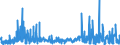 CN 1211 /Exports /Unit = Prices (Euro/ton) /Partner: Andorra /Reporter: Eur27_2020 /1211:Plants and Parts of Plants, Incl. Seeds and Fruits, of a Kind Used Primarily in Perfumery, in Pharmacy or for Insecticidal, Fungicidal or Similar Purposes, Fresh, Chilled, Frozen or Dried, Whether or not Cut, Crushed or Powdered