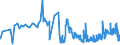 CN 1211 /Exports /Unit = Prices (Euro/ton) /Partner: Gibraltar /Reporter: Eur27_2020 /1211:Plants and Parts of Plants, Incl. Seeds and Fruits, of a Kind Used Primarily in Perfumery, in Pharmacy or for Insecticidal, Fungicidal or Similar Purposes, Fresh, Chilled, Frozen or Dried, Whether or not Cut, Crushed or Powdered