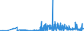 CN 1211 /Exports /Unit = Prices (Euro/ton) /Partner: San Marino /Reporter: Eur27_2020 /1211:Plants and Parts of Plants, Incl. Seeds and Fruits, of a Kind Used Primarily in Perfumery, in Pharmacy or for Insecticidal, Fungicidal or Similar Purposes, Fresh, Chilled, Frozen or Dried, Whether or not Cut, Crushed or Powdered