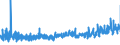 CN 1211 /Exports /Unit = Prices (Euro/ton) /Partner: Estonia /Reporter: Eur27_2020 /1211:Plants and Parts of Plants, Incl. Seeds and Fruits, of a Kind Used Primarily in Perfumery, in Pharmacy or for Insecticidal, Fungicidal or Similar Purposes, Fresh, Chilled, Frozen or Dried, Whether or not Cut, Crushed or Powdered