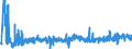 CN 1211 /Exports /Unit = Prices (Euro/ton) /Partner: Romania /Reporter: Eur27_2020 /1211:Plants and Parts of Plants, Incl. Seeds and Fruits, of a Kind Used Primarily in Perfumery, in Pharmacy or for Insecticidal, Fungicidal or Similar Purposes, Fresh, Chilled, Frozen or Dried, Whether or not Cut, Crushed or Powdered