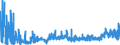 CN 1211 /Exports /Unit = Prices (Euro/ton) /Partner: Russia /Reporter: Eur27_2020 /1211:Plants and Parts of Plants, Incl. Seeds and Fruits, of a Kind Used Primarily in Perfumery, in Pharmacy or for Insecticidal, Fungicidal or Similar Purposes, Fresh, Chilled, Frozen or Dried, Whether or not Cut, Crushed or Powdered