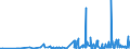 CN 1211 /Exports /Unit = Prices (Euro/ton) /Partner: Armenia /Reporter: Eur27_2020 /1211:Plants and Parts of Plants, Incl. Seeds and Fruits, of a Kind Used Primarily in Perfumery, in Pharmacy or for Insecticidal, Fungicidal or Similar Purposes, Fresh, Chilled, Frozen or Dried, Whether or not Cut, Crushed or Powdered