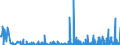 CN 1211 /Exports /Unit = Prices (Euro/ton) /Partner: Kasakhstan /Reporter: Eur27_2020 /1211:Plants and Parts of Plants, Incl. Seeds and Fruits, of a Kind Used Primarily in Perfumery, in Pharmacy or for Insecticidal, Fungicidal or Similar Purposes, Fresh, Chilled, Frozen or Dried, Whether or not Cut, Crushed or Powdered