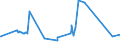 CN 1211 /Exports /Unit = Prices (Euro/ton) /Partner: Turkmenistan /Reporter: Eur27_2020 /1211:Plants and Parts of Plants, Incl. Seeds and Fruits, of a Kind Used Primarily in Perfumery, in Pharmacy or for Insecticidal, Fungicidal or Similar Purposes, Fresh, Chilled, Frozen or Dried, Whether or not Cut, Crushed or Powdered