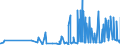 CN 1211 /Exports /Unit = Prices (Euro/ton) /Partner: Uzbekistan /Reporter: Eur27_2020 /1211:Plants and Parts of Plants, Incl. Seeds and Fruits, of a Kind Used Primarily in Perfumery, in Pharmacy or for Insecticidal, Fungicidal or Similar Purposes, Fresh, Chilled, Frozen or Dried, Whether or not Cut, Crushed or Powdered
