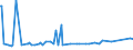 CN 1211 /Exports /Unit = Prices (Euro/ton) /Partner: Tadjikistan /Reporter: Eur27_2020 /1211:Plants and Parts of Plants, Incl. Seeds and Fruits, of a Kind Used Primarily in Perfumery, in Pharmacy or for Insecticidal, Fungicidal or Similar Purposes, Fresh, Chilled, Frozen or Dried, Whether or not Cut, Crushed or Powdered
