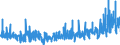 CN 1211 /Exports /Unit = Prices (Euro/ton) /Partner: Croatia /Reporter: Eur27_2020 /1211:Plants and Parts of Plants, Incl. Seeds and Fruits, of a Kind Used Primarily in Perfumery, in Pharmacy or for Insecticidal, Fungicidal or Similar Purposes, Fresh, Chilled, Frozen or Dried, Whether or not Cut, Crushed or Powdered