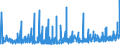 CN 1211 /Exports /Unit = Prices (Euro/ton) /Partner: For.jrep.mac /Reporter: Eur27_2020 /1211:Plants and Parts of Plants, Incl. Seeds and Fruits, of a Kind Used Primarily in Perfumery, in Pharmacy or for Insecticidal, Fungicidal or Similar Purposes, Fresh, Chilled, Frozen or Dried, Whether or not Cut, Crushed or Powdered