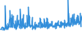 CN 1211 /Exports /Unit = Prices (Euro/ton) /Partner: Serbia /Reporter: Eur27_2020 /1211:Plants and Parts of Plants, Incl. Seeds and Fruits, of a Kind Used Primarily in Perfumery, in Pharmacy or for Insecticidal, Fungicidal or Similar Purposes, Fresh, Chilled, Frozen or Dried, Whether or not Cut, Crushed or Powdered