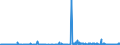 CN 1211 /Exports /Unit = Prices (Euro/ton) /Partner: Algeria /Reporter: Eur27_2020 /1211:Plants and Parts of Plants, Incl. Seeds and Fruits, of a Kind Used Primarily in Perfumery, in Pharmacy or for Insecticidal, Fungicidal or Similar Purposes, Fresh, Chilled, Frozen or Dried, Whether or not Cut, Crushed or Powdered