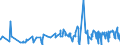 CN 1211 /Exports /Unit = Prices (Euro/ton) /Partner: Libya /Reporter: Eur27_2020 /1211:Plants and Parts of Plants, Incl. Seeds and Fruits, of a Kind Used Primarily in Perfumery, in Pharmacy or for Insecticidal, Fungicidal or Similar Purposes, Fresh, Chilled, Frozen or Dried, Whether or not Cut, Crushed or Powdered