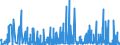 CN 1211 /Exports /Unit = Prices (Euro/ton) /Partner: Egypt /Reporter: Eur27_2020 /1211:Plants and Parts of Plants, Incl. Seeds and Fruits, of a Kind Used Primarily in Perfumery, in Pharmacy or for Insecticidal, Fungicidal or Similar Purposes, Fresh, Chilled, Frozen or Dried, Whether or not Cut, Crushed or Powdered