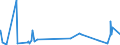 CN 1211 /Exports /Unit = Prices (Euro/ton) /Partner: Sudan /Reporter: Eur27_2020 /1211:Plants and Parts of Plants, Incl. Seeds and Fruits, of a Kind Used Primarily in Perfumery, in Pharmacy or for Insecticidal, Fungicidal or Similar Purposes, Fresh, Chilled, Frozen or Dried, Whether or not Cut, Crushed or Powdered