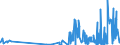 CN 1211 /Exports /Unit = Prices (Euro/ton) /Partner: Mali /Reporter: Eur27_2020 /1211:Plants and Parts of Plants, Incl. Seeds and Fruits, of a Kind Used Primarily in Perfumery, in Pharmacy or for Insecticidal, Fungicidal or Similar Purposes, Fresh, Chilled, Frozen or Dried, Whether or not Cut, Crushed or Powdered