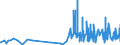 CN 1211 /Exports /Unit = Prices (Euro/ton) /Partner: Burkina Faso /Reporter: Eur27_2020 /1211:Plants and Parts of Plants, Incl. Seeds and Fruits, of a Kind Used Primarily in Perfumery, in Pharmacy or for Insecticidal, Fungicidal or Similar Purposes, Fresh, Chilled, Frozen or Dried, Whether or not Cut, Crushed or Powdered