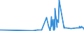 CN 1211 /Exports /Unit = Prices (Euro/ton) /Partner: Chad /Reporter: Eur27_2020 /1211:Plants and Parts of Plants, Incl. Seeds and Fruits, of a Kind Used Primarily in Perfumery, in Pharmacy or for Insecticidal, Fungicidal or Similar Purposes, Fresh, Chilled, Frozen or Dried, Whether or not Cut, Crushed or Powdered