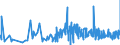 CN 1211 /Exports /Unit = Prices (Euro/ton) /Partner: Cape Verde /Reporter: Eur27_2020 /1211:Plants and Parts of Plants, Incl. Seeds and Fruits, of a Kind Used Primarily in Perfumery, in Pharmacy or for Insecticidal, Fungicidal or Similar Purposes, Fresh, Chilled, Frozen or Dried, Whether or not Cut, Crushed or Powdered