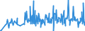 CN 1211 /Exports /Unit = Prices (Euro/ton) /Partner: Guinea /Reporter: Eur27_2020 /1211:Plants and Parts of Plants, Incl. Seeds and Fruits, of a Kind Used Primarily in Perfumery, in Pharmacy or for Insecticidal, Fungicidal or Similar Purposes, Fresh, Chilled, Frozen or Dried, Whether or not Cut, Crushed or Powdered