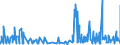CN 1211 /Exports /Unit = Prices (Euro/ton) /Partner: Ghana /Reporter: Eur27_2020 /1211:Plants and Parts of Plants, Incl. Seeds and Fruits, of a Kind Used Primarily in Perfumery, in Pharmacy or for Insecticidal, Fungicidal or Similar Purposes, Fresh, Chilled, Frozen or Dried, Whether or not Cut, Crushed or Powdered