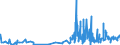 CN 1211 /Exports /Unit = Prices (Euro/ton) /Partner: Togo /Reporter: Eur27_2020 /1211:Plants and Parts of Plants, Incl. Seeds and Fruits, of a Kind Used Primarily in Perfumery, in Pharmacy or for Insecticidal, Fungicidal or Similar Purposes, Fresh, Chilled, Frozen or Dried, Whether or not Cut, Crushed or Powdered