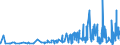 CN 1211 /Exports /Unit = Prices (Euro/ton) /Partner: Benin /Reporter: Eur27_2020 /1211:Plants and Parts of Plants, Incl. Seeds and Fruits, of a Kind Used Primarily in Perfumery, in Pharmacy or for Insecticidal, Fungicidal or Similar Purposes, Fresh, Chilled, Frozen or Dried, Whether or not Cut, Crushed or Powdered