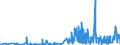 CN 1211 /Exports /Unit = Prices (Euro/ton) /Partner: Nigeria /Reporter: Eur27_2020 /1211:Plants and Parts of Plants, Incl. Seeds and Fruits, of a Kind Used Primarily in Perfumery, in Pharmacy or for Insecticidal, Fungicidal or Similar Purposes, Fresh, Chilled, Frozen or Dried, Whether or not Cut, Crushed or Powdered