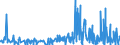 CN 1211 /Exports /Unit = Prices (Euro/ton) /Partner: Cameroon /Reporter: Eur27_2020 /1211:Plants and Parts of Plants, Incl. Seeds and Fruits, of a Kind Used Primarily in Perfumery, in Pharmacy or for Insecticidal, Fungicidal or Similar Purposes, Fresh, Chilled, Frozen or Dried, Whether or not Cut, Crushed or Powdered