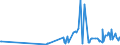 CN 1211 /Exports /Unit = Prices (Euro/ton) /Partner: Centr.africa /Reporter: Eur27_2020 /1211:Plants and Parts of Plants, Incl. Seeds and Fruits, of a Kind Used Primarily in Perfumery, in Pharmacy or for Insecticidal, Fungicidal or Similar Purposes, Fresh, Chilled, Frozen or Dried, Whether or not Cut, Crushed or Powdered