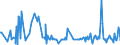 CN 1211 /Exports /Unit = Prices (Euro/ton) /Partner: Equat.guinea /Reporter: Eur27_2020 /1211:Plants and Parts of Plants, Incl. Seeds and Fruits, of a Kind Used Primarily in Perfumery, in Pharmacy or for Insecticidal, Fungicidal or Similar Purposes, Fresh, Chilled, Frozen or Dried, Whether or not Cut, Crushed or Powdered