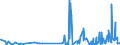 CN 1211 /Exports /Unit = Prices (Euro/ton) /Partner: S.tome /Reporter: Eur27_2020 /1211:Plants and Parts of Plants, Incl. Seeds and Fruits, of a Kind Used Primarily in Perfumery, in Pharmacy or for Insecticidal, Fungicidal or Similar Purposes, Fresh, Chilled, Frozen or Dried, Whether or not Cut, Crushed or Powdered