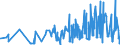 CN 1211 /Exports /Unit = Prices (Euro/ton) /Partner: Congo /Reporter: Eur27_2020 /1211:Plants and Parts of Plants, Incl. Seeds and Fruits, of a Kind Used Primarily in Perfumery, in Pharmacy or for Insecticidal, Fungicidal or Similar Purposes, Fresh, Chilled, Frozen or Dried, Whether or not Cut, Crushed or Powdered