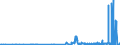 CN 1211 /Exports /Unit = Prices (Euro/ton) /Partner: Congo (Dem. Rep.) /Reporter: Eur27_2020 /1211:Plants and Parts of Plants, Incl. Seeds and Fruits, of a Kind Used Primarily in Perfumery, in Pharmacy or for Insecticidal, Fungicidal or Similar Purposes, Fresh, Chilled, Frozen or Dried, Whether or not Cut, Crushed or Powdered