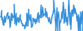 CN 12122100 /Exports /Unit = Prices (Euro/ton) /Partner: France /Reporter: Eur27_2020 /12122100:Seaweeds and Other Algae, Fresh, Chilled, Frozen or Dried, Whether or not Ground, fit for Human Consumption