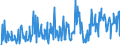 CN 12122100 /Exports /Unit = Prices (Euro/ton) /Partner: Netherlands /Reporter: Eur27_2020 /12122100:Seaweeds and Other Algae, Fresh, Chilled, Frozen or Dried, Whether or not Ground, fit for Human Consumption