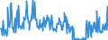 CN 12122100 /Exports /Unit = Prices (Euro/ton) /Partner: United Kingdom /Reporter: Eur27_2020 /12122100:Seaweeds and Other Algae, Fresh, Chilled, Frozen or Dried, Whether or not Ground, fit for Human Consumption