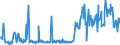 CN 12122100 /Exports /Unit = Prices (Euro/ton) /Partner: Ireland /Reporter: Eur27_2020 /12122100:Seaweeds and Other Algae, Fresh, Chilled, Frozen or Dried, Whether or not Ground, fit for Human Consumption