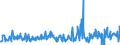 KN 12122100 /Exporte /Einheit = Preise (Euro/Tonne) /Partnerland: Spanien /Meldeland: Eur27_2020 /12122100:Algen und Tange, Frisch, GekÃ¼hlt, Gefroren Oder Getrocknet, Auch Gemahlen, GenieÃŸbar