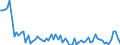 KN 12122100 /Exporte /Einheit = Preise (Euro/Tonne) /Partnerland: Ver.koenigreich(Nordirland) /Meldeland: Eur27_2020 /12122100:Algen und Tange, Frisch, GekÃ¼hlt, Gefroren Oder Getrocknet, Auch Gemahlen, GenieÃŸbar