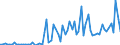 KN 12122100 /Exporte /Einheit = Preise (Euro/Tonne) /Partnerland: Ver.koenigreich(Ohne Nordirland) /Meldeland: Eur27_2020 /12122100:Algen und Tange, Frisch, GekÃ¼hlt, Gefroren Oder Getrocknet, Auch Gemahlen, GenieÃŸbar