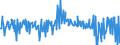 KN 12122100 /Exporte /Einheit = Preise (Euro/Tonne) /Partnerland: Belgien /Meldeland: Eur27_2020 /12122100:Algen und Tange, Frisch, GekÃ¼hlt, Gefroren Oder Getrocknet, Auch Gemahlen, GenieÃŸbar