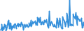KN 12122100 /Exporte /Einheit = Preise (Euro/Tonne) /Partnerland: Luxemburg /Meldeland: Eur27_2020 /12122100:Algen und Tange, Frisch, GekÃ¼hlt, Gefroren Oder Getrocknet, Auch Gemahlen, GenieÃŸbar