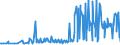 KN 12122100 /Exporte /Einheit = Preise (Euro/Tonne) /Partnerland: Island /Meldeland: Eur27_2020 /12122100:Algen und Tange, Frisch, GekÃ¼hlt, Gefroren Oder Getrocknet, Auch Gemahlen, GenieÃŸbar